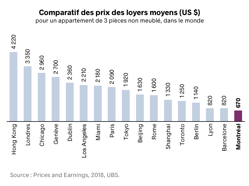 Prix De L Immobilier A Montreal Des Logements Abordables